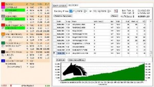 Horse Racing Results